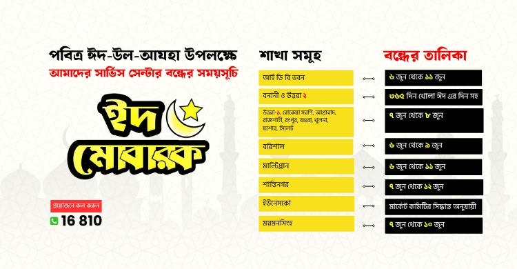 Eid Ul Adha 2025